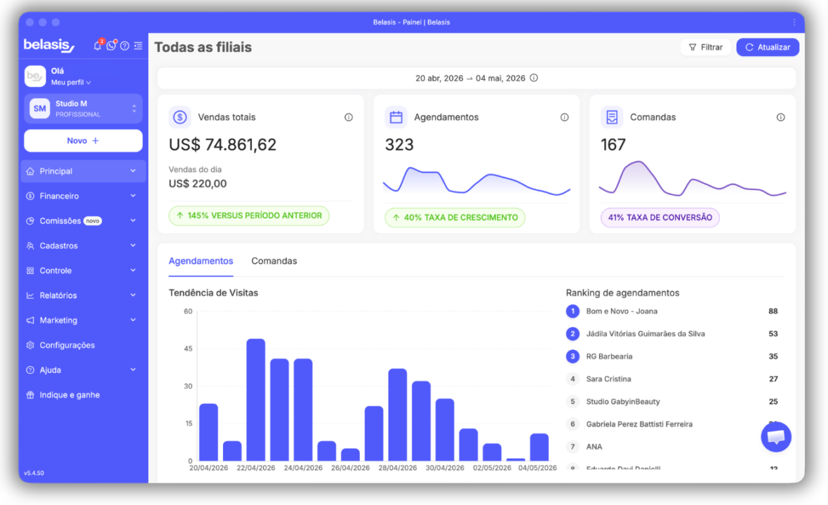 Plataforma da Belasis ajuda pequenos empreendedores do setor de beleza a dobrar o faturamento com gestão digital.